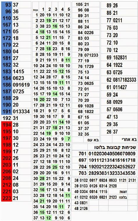 תוצאת הלוטו|loto israel.